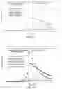 Fig. 07 - Catalytic coatings, methods of making and use thereof
