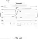 Fig. 10 - Pipette tip for and method of automatically maintaining pipette tip depth in a fluid
