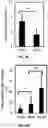 Fig. 07 - Microfluidic devices for cellular sorting
