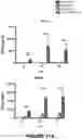 Fig. 23 - Therapeutic agents
