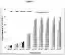 Fig. 09 - LOW PH PHARMACEUTICAL COMPOSITION COMPRISING T CELL ENGAGING ANTIBODY CONSTRUCTS