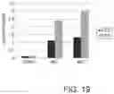 Fig. 20 - Antigen-binding molecule containing modified antibody variable region