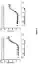 Fig. 06 - Antibody constructs for DLL3 and CD3