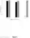 Fig. 02 - METHOD FOR IMPROVING PRODUCTION OF CAR T CELLS