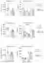 Fig. 03 - Modified anti-PD-L1 antibody and methods and uses for treating a neurodegenerative disease