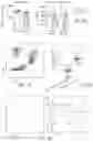 Fig. 04 - Modified anti-PD-L1 antibody and methods and uses for treating a neurodegenerative disease