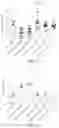Fig. 14 - Modified anti-PD-L1 antibody and methods and uses for treating a neurodegenerative disease