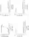 Fig. 29 - Modified anti-PD-L1 antibody and methods and uses for treating a neurodegenerative disease