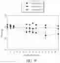 Fig. 31 - Modified anti-PD-L1 antibody and methods and uses for treating a neurodegenerative disease
