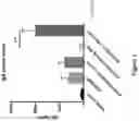 Fig. 02 - Methods of treating eosinophilic esophagitis by administering an antibody which inhibits interleukin-4 receptor (IL-4R)