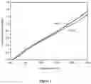 Fig. 02 - Polyurethane polymer, method for preparing the same and use thereof