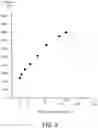 Fig. 07 - Matching thermally modulated variable restrictors to chromatography separation columns