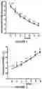 Fig. 02 - Method for assessment of hepatic function and portal blood flow