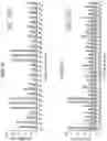 Fig. 35 - Biomarker detection methods and systems and kits for practicing same