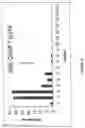 Fig. 09 - Highly Sensitive System and Method for Analysis of Troponin