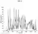 Fig. 03 - Identification of host cell proteins