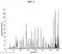 Fig. 04 - Identification of host cell proteins