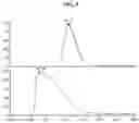 Fig. 05 - Identification of host cell proteins