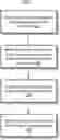 Fig. 01 - Resource management based on user interfaces