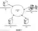 Fig. 02 - Robotic process automation simulation of environment access for application migration