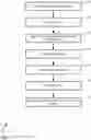 Fig. 01 - Money transfer smart phone methods and systems