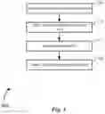 Fig. 04 - Money transfer smart phone methods and systems