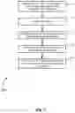 Fig. 06 - Money transfer smart phone methods and systems