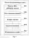 Fig. 05 - Method and device for processing video
