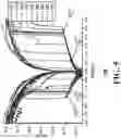 Fig. 07 - Memristive device and method based on ion migration over one or more nanowires