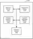 Fig. 01 - Correlation-based channel feedback