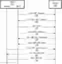 Fig. 01 - Multipath TCP Subflow Establishment and Control