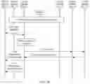Fig. 07 - Method and apparatus for unmanned aerial vehicle authentication