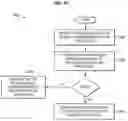 Fig. 08 - Authorization of applications for direct discovery