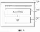 Fig. 09 - Methods for receiving and sending downlink control information, user equipment, and base station
