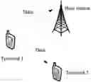Fig. 01 - Data Transmission Method and Device, and Computer Storage Medium
