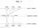 Fig. 03 - Apparatus and methods for carrier aggregation using radio resource control signaling