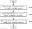 Fig. 01 - Method for transmitting data in wireless communication system and apparatus therefor