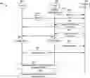 Fig. 01 - Supporting spatial division multiplexing operation in integrated access and backhaul networks