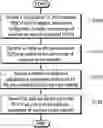 Fig. 01 - Method and apparatus for reducing latency based on pre-configured physical uplink shared channel in wireless communication system