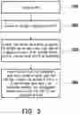 Fig. 03 - Extended random access method used by UE and base station and related apparatuses using the same
