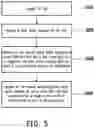Fig. 05 - Extended random access method used by UE and base station and related apparatuses using the same