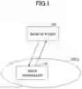 Fig. 02 - User apparatus