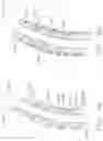 Fig. 35 - Robotic surgical attachments having manually-actuated retraction assemblies