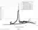 Fig. 26 - Composite scaffold for the repair, reconstruction, and regeneration of soft tissues