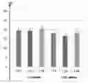 Fig. 02 - FLUORESCENT DIRECT DYE BEARING AN ALIPHATIC CHAIN AND A DISULFIDE/THIOL/PROTECTED-THIOL FUNCTION FOR DYEING KERATIN MATERIALS
