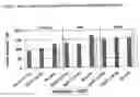 Fig. 02 - Optimized pharmaceutical formulation for the treatment of inflammatory conditions of the esophagus