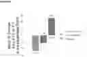 Fig. 05 - Optimized pharmaceutical formulation for the treatment of inflammatory conditions of the esophagus