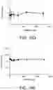 Fig. 13 - Compositions and methods for treating allergic inflammatory conditions
