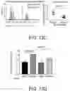 Fig. 16 - Compositions and methods for treating allergic inflammatory conditions
