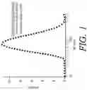 Fig. 02 - ENCAPSULATED CANNABINOID FORMULATIONS FOR TRANSDERMAL DELIVERY